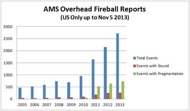 ams overhead fireball reports