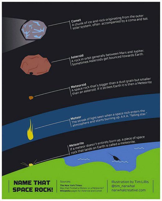 Klasifikacija kometa
