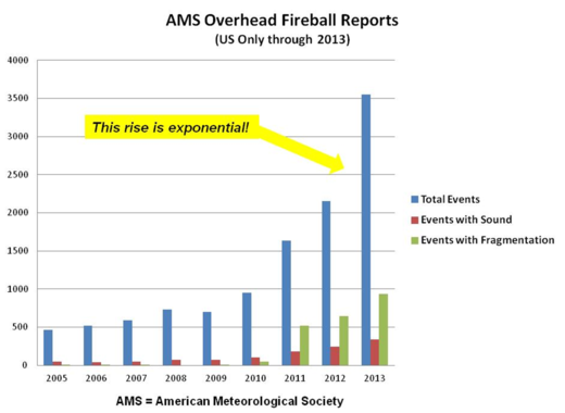 ams fireball report